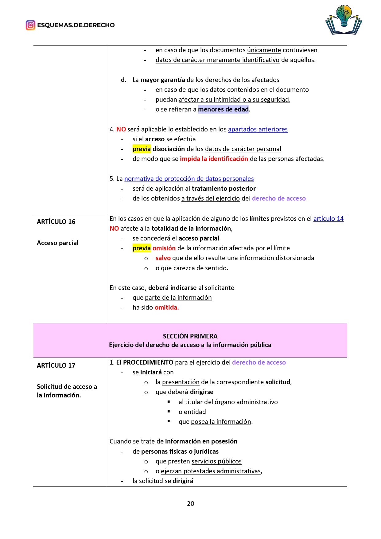 Ley 19/2013, de 9 de diciembre, de transparencia, acceso a la información pública y buen gobierno. - Imagen 5
