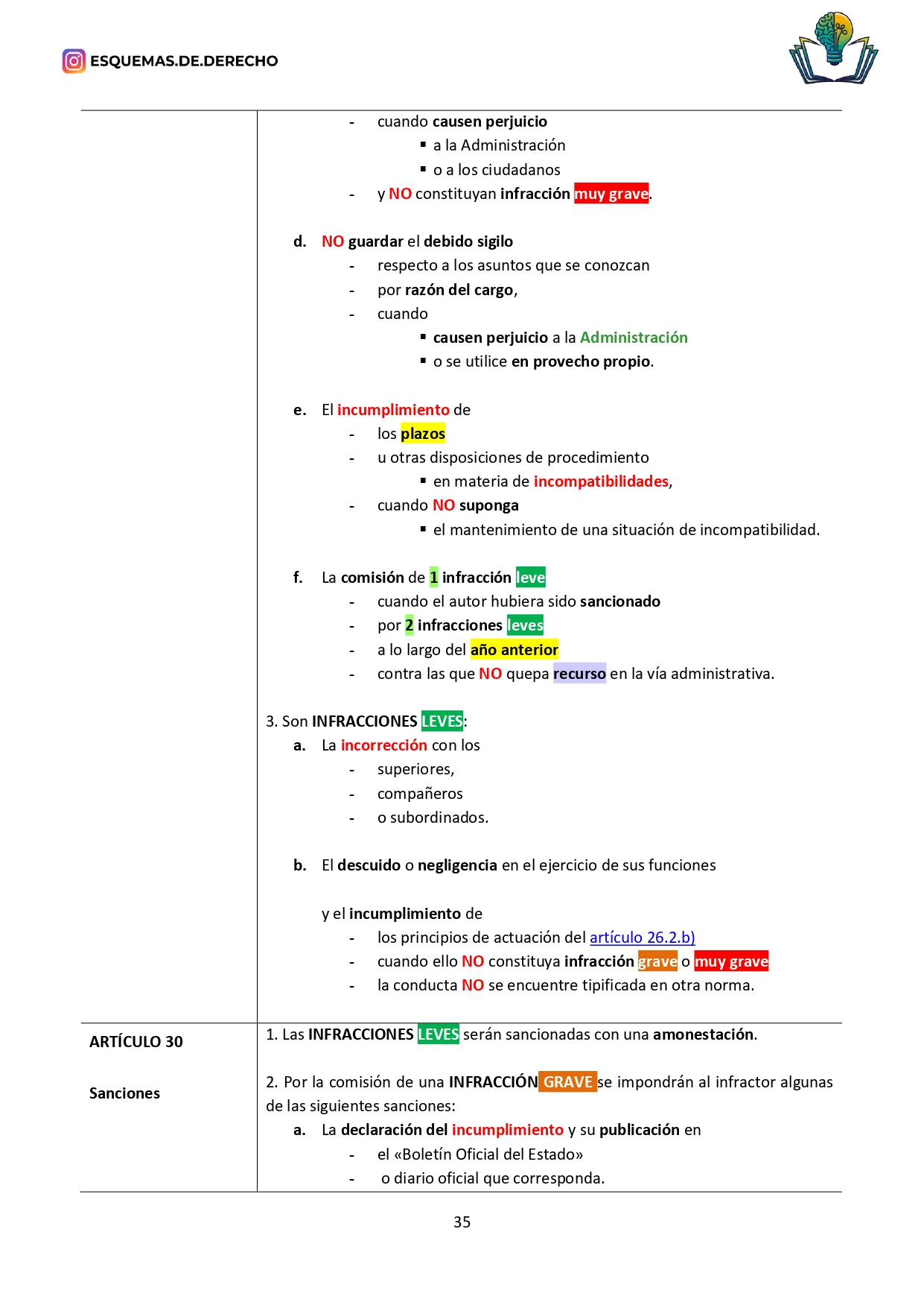 Ley 19/2013, de 9 de diciembre, de transparencia, acceso a la información pública y buen gobierno. - Imagen 6