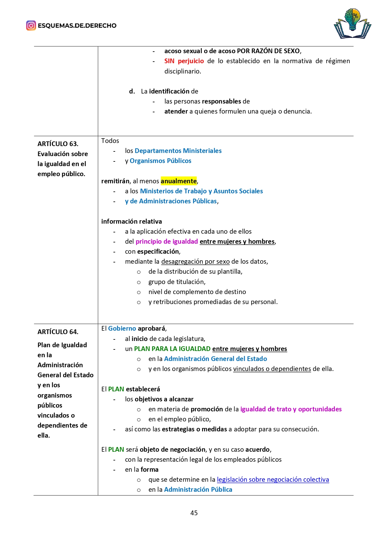 Ley Orgánica 3/2007, para la Igualdad Efectiva de Hombres y Mujeres - Imagen 8