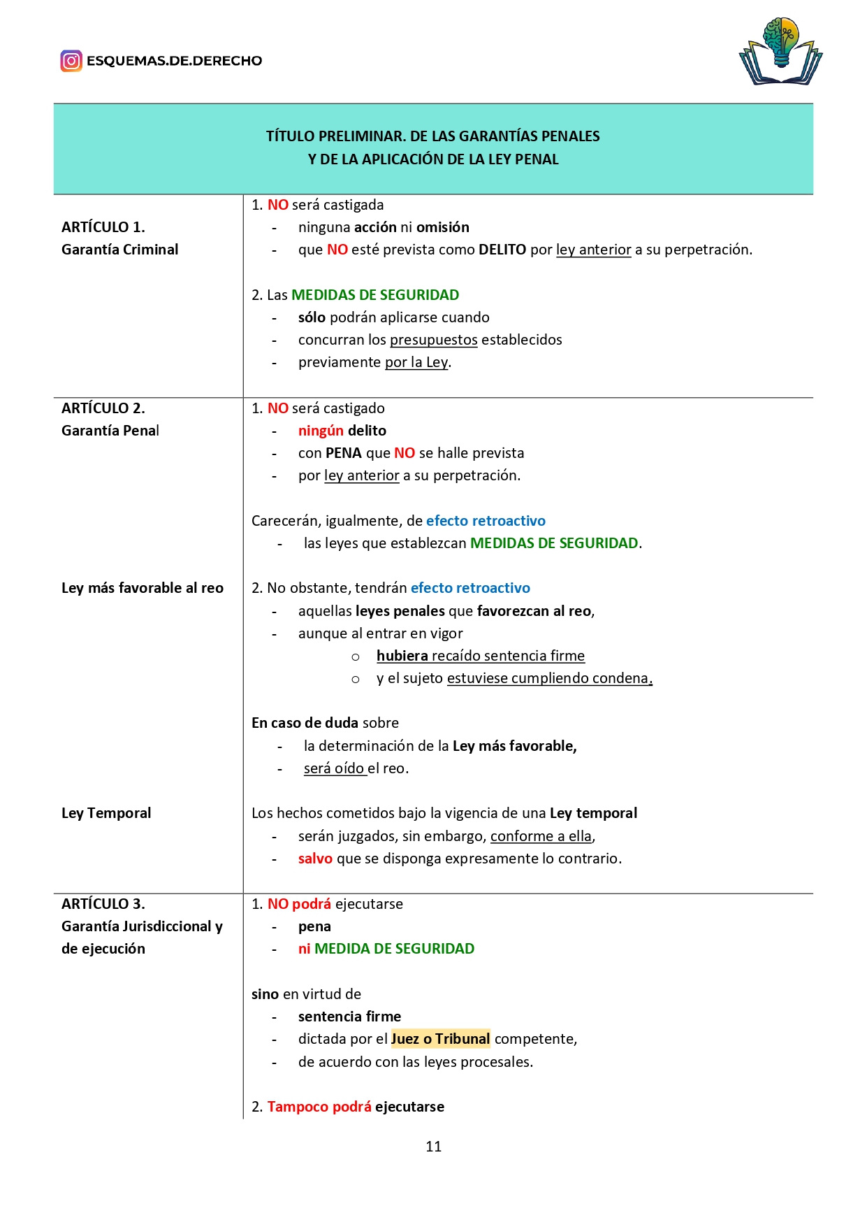 Código Penal. Parte General. Tomo I - Imagen 3