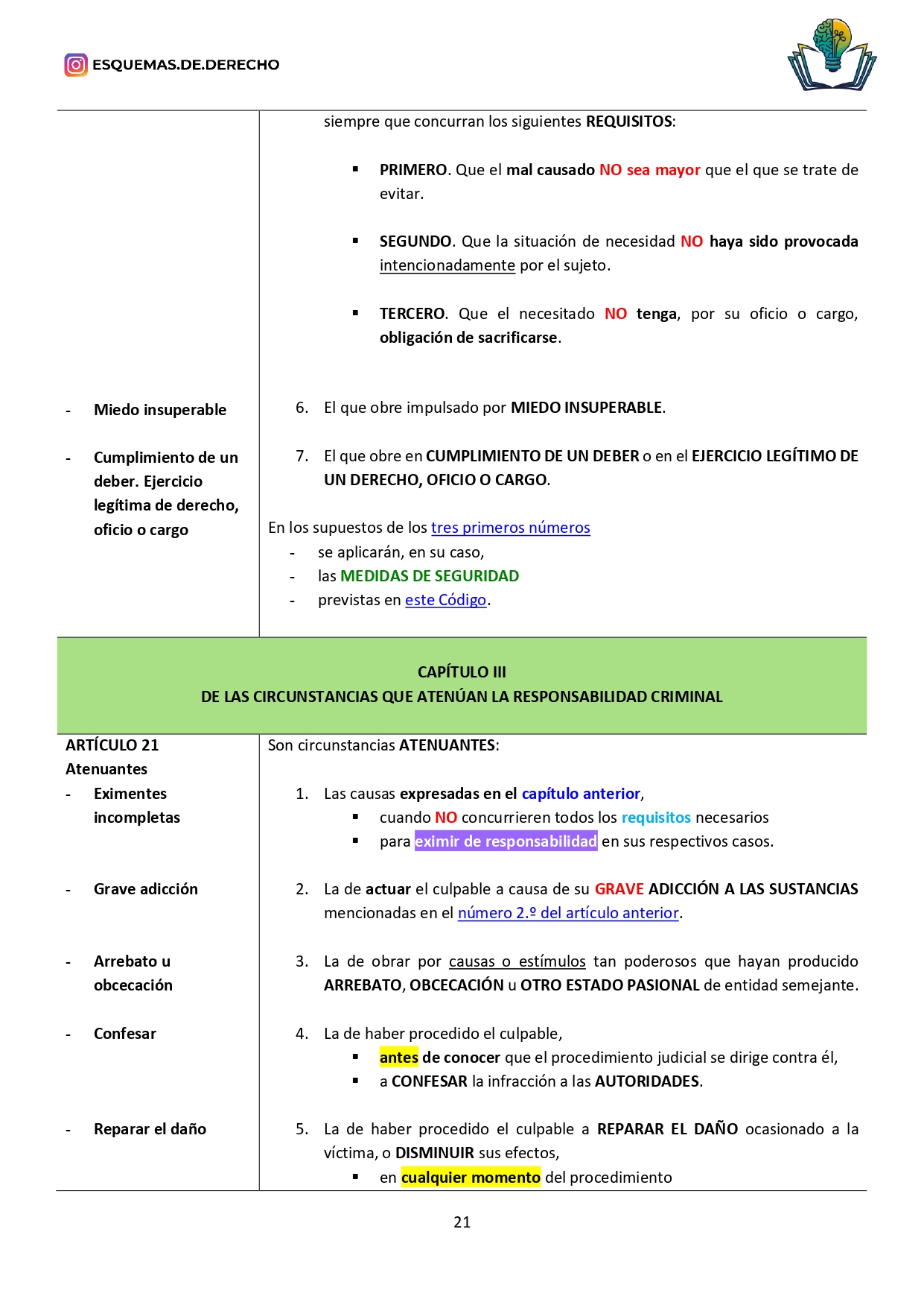 Código Penal. Parte General. Tomo I - Imagen 4