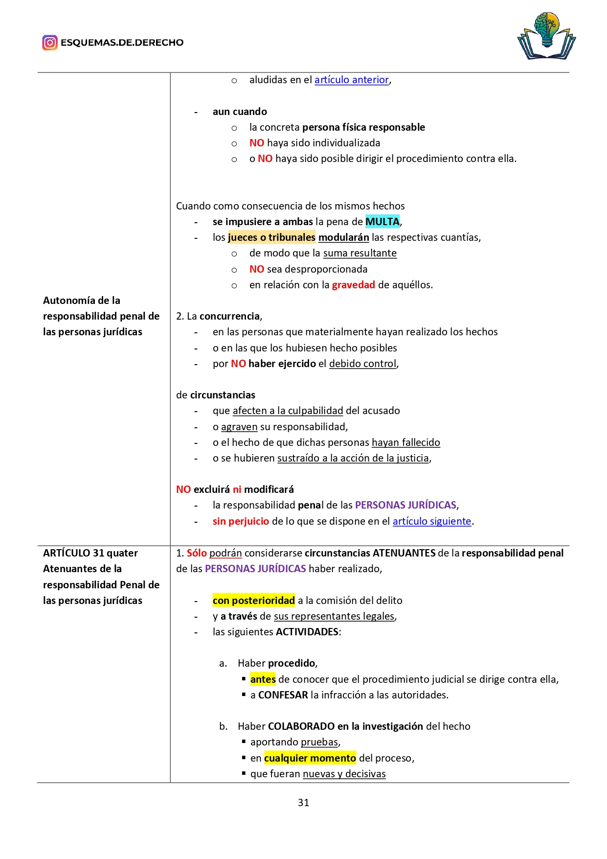 Código Penal. Parte General. Tomo I - Imagen 5
