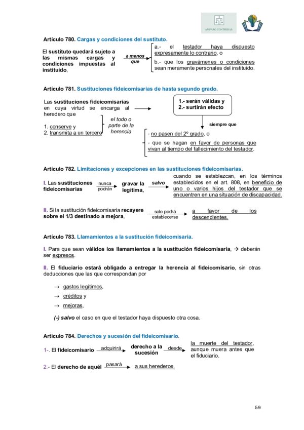 Código Civil. Libro III - Imagen 6