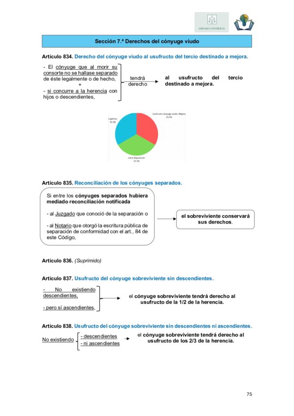 Código Civil. Libro III - Imagen 7
