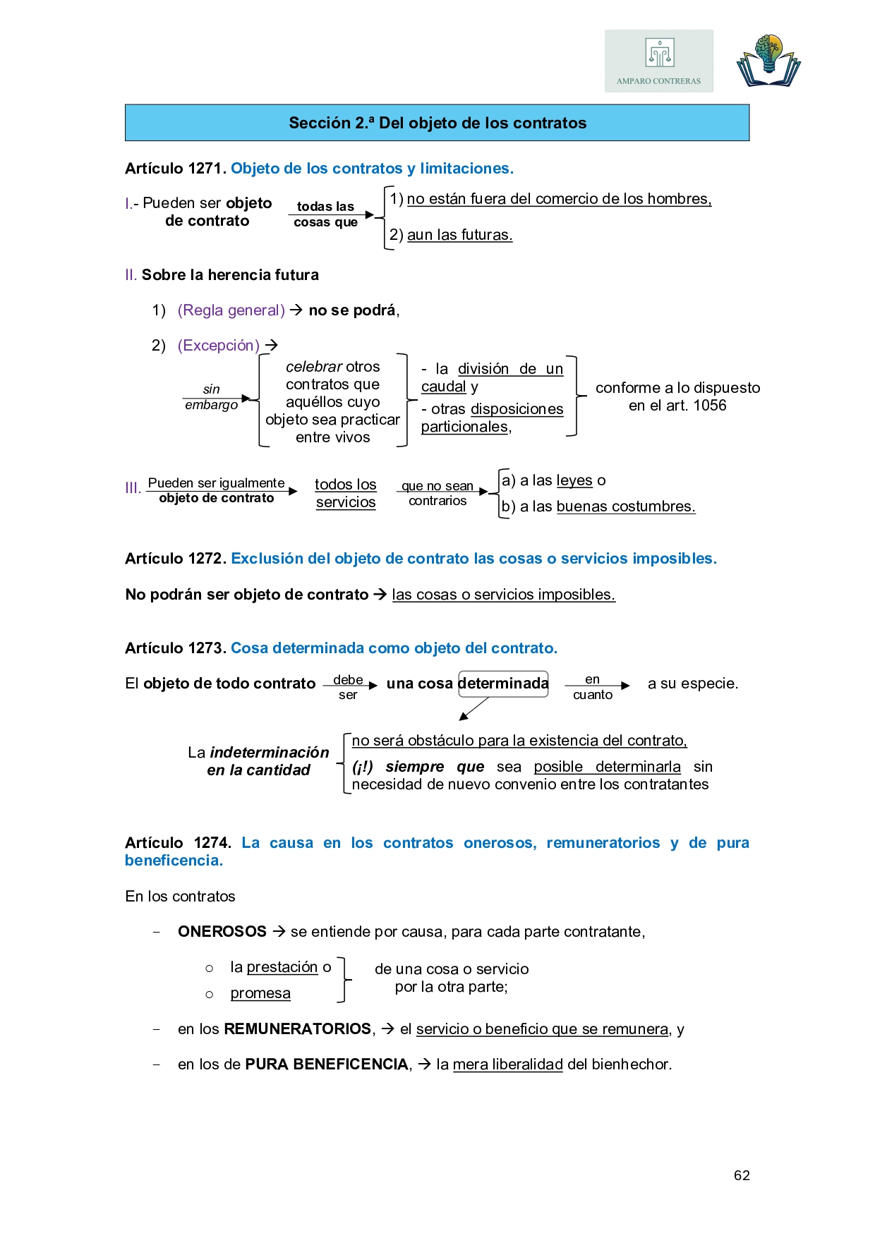 Código Civil. Libro IV - Imagen 5