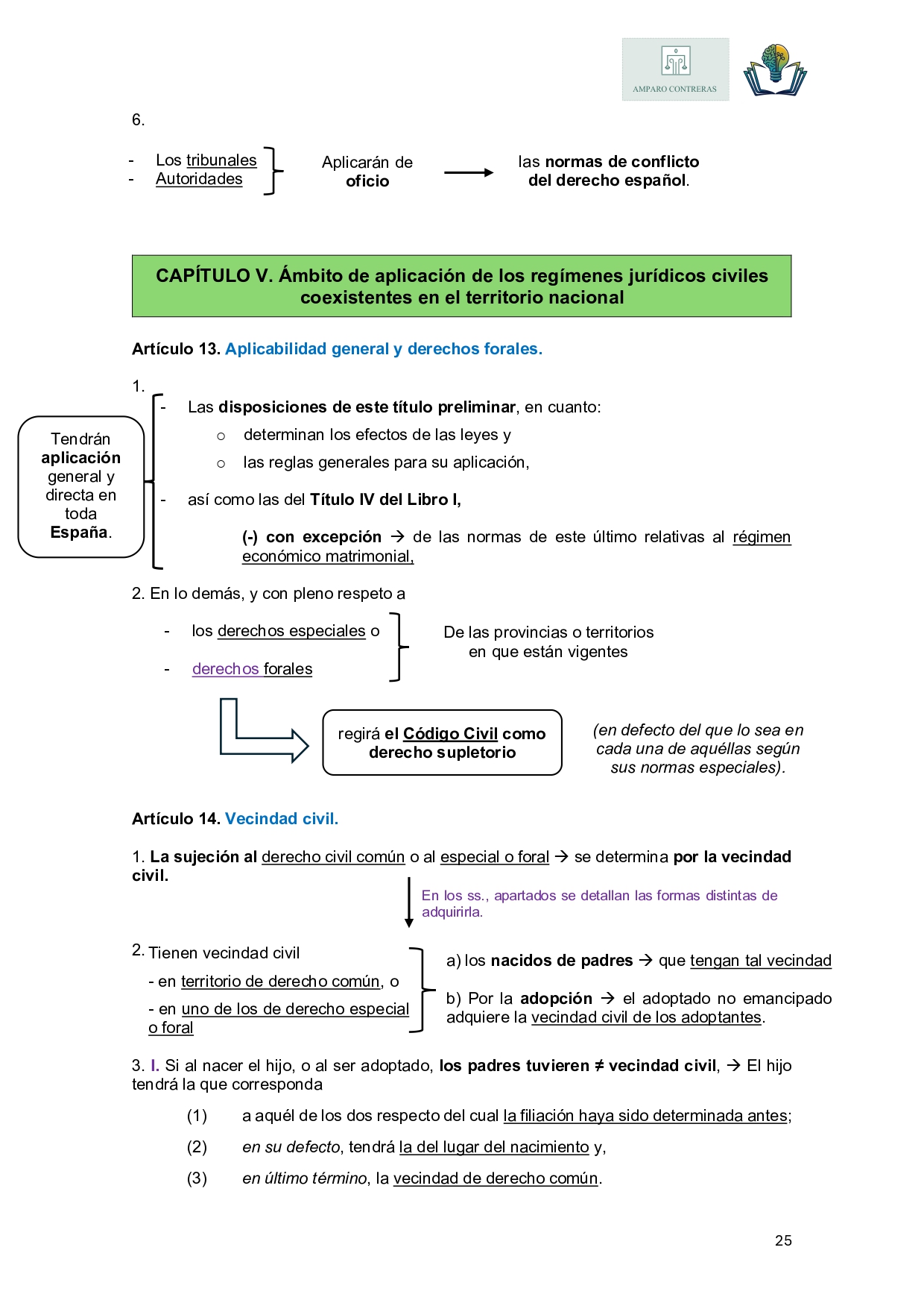 Código Civil. Libro I - Imagen 3