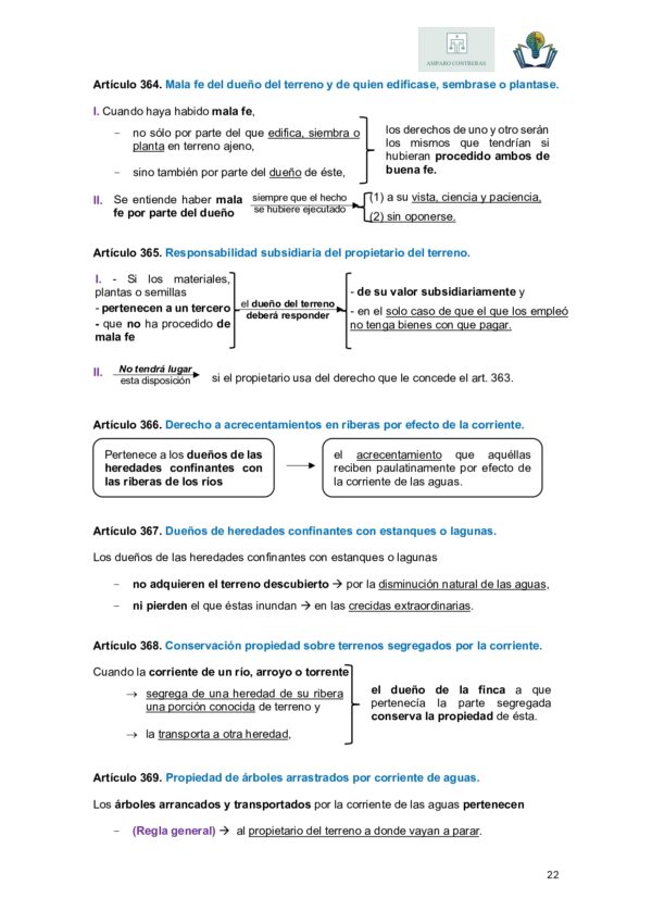 Código Civil. Libro II - Imagen 4